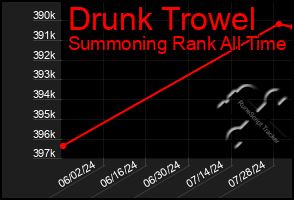 Total Graph of Drunk Trowel