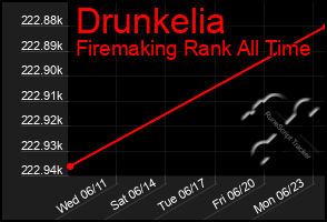 Total Graph of Drunkelia