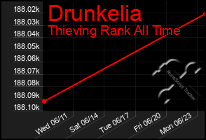 Total Graph of Drunkelia