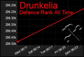 Total Graph of Drunkelia