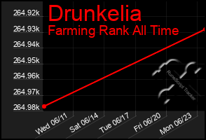 Total Graph of Drunkelia