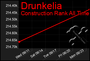 Total Graph of Drunkelia