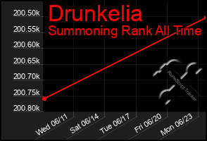 Total Graph of Drunkelia