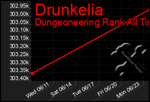 Total Graph of Drunkelia