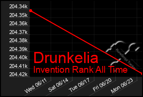 Total Graph of Drunkelia