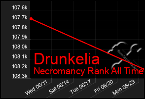 Total Graph of Drunkelia