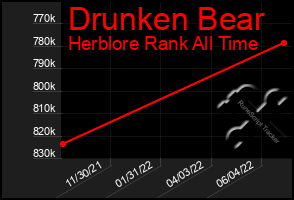 Total Graph of Drunken Bear