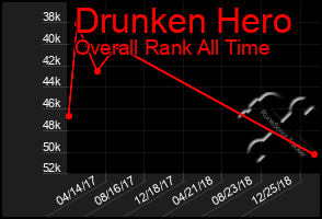 Total Graph of Drunken Hero