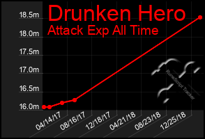 Total Graph of Drunken Hero