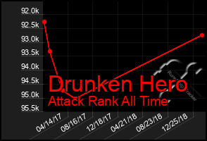 Total Graph of Drunken Hero