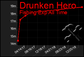 Total Graph of Drunken Hero