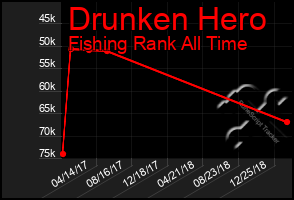 Total Graph of Drunken Hero