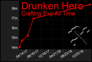 Total Graph of Drunken Hero