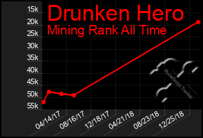 Total Graph of Drunken Hero