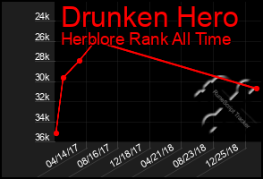 Total Graph of Drunken Hero