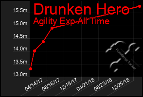 Total Graph of Drunken Hero