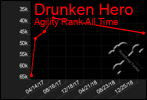 Total Graph of Drunken Hero