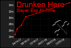 Total Graph of Drunken Hero