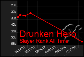 Total Graph of Drunken Hero