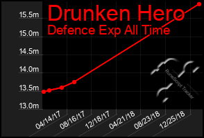 Total Graph of Drunken Hero