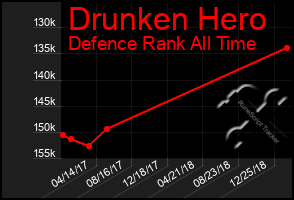 Total Graph of Drunken Hero