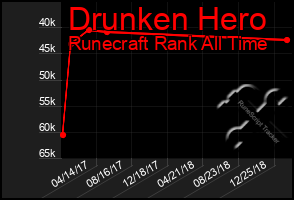 Total Graph of Drunken Hero