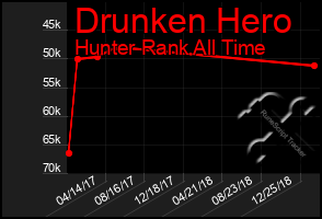 Total Graph of Drunken Hero