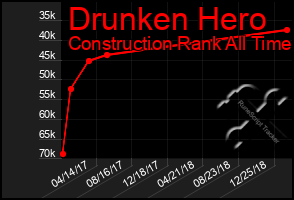 Total Graph of Drunken Hero