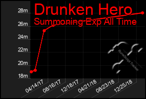 Total Graph of Drunken Hero
