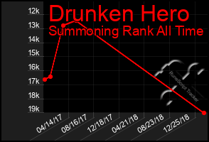 Total Graph of Drunken Hero