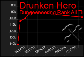 Total Graph of Drunken Hero