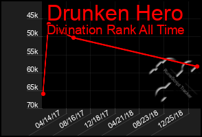 Total Graph of Drunken Hero