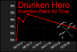 Total Graph of Drunken Hero