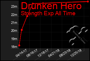 Total Graph of Drunken Hero