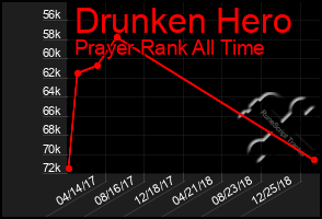 Total Graph of Drunken Hero