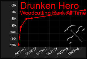 Total Graph of Drunken Hero