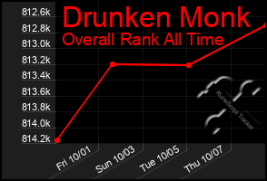 Total Graph of Drunken Monk