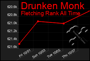 Total Graph of Drunken Monk