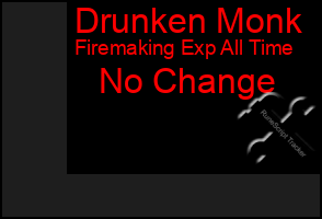 Total Graph of Drunken Monk