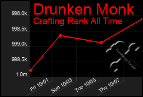 Total Graph of Drunken Monk