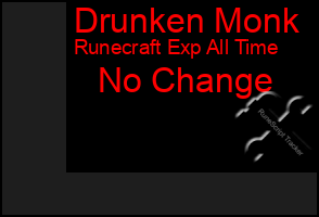 Total Graph of Drunken Monk