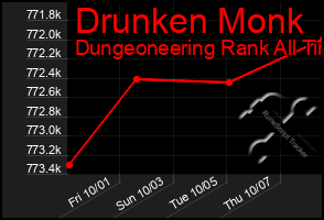 Total Graph of Drunken Monk