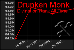 Total Graph of Drunken Monk