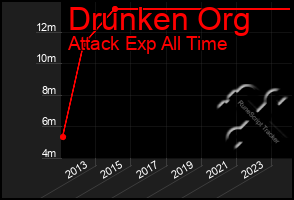 Total Graph of Drunken Org