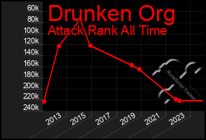 Total Graph of Drunken Org