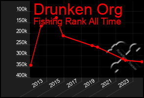 Total Graph of Drunken Org