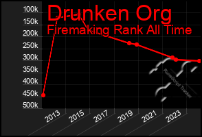 Total Graph of Drunken Org