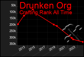 Total Graph of Drunken Org