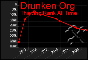 Total Graph of Drunken Org