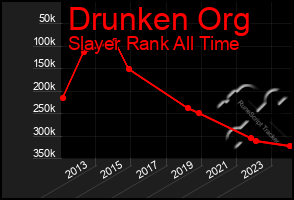 Total Graph of Drunken Org